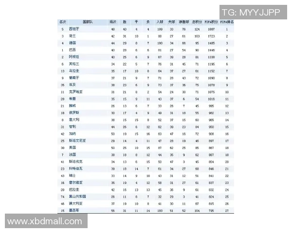 权威发布全球足球实力排名榜单揭晓各国球队新动态