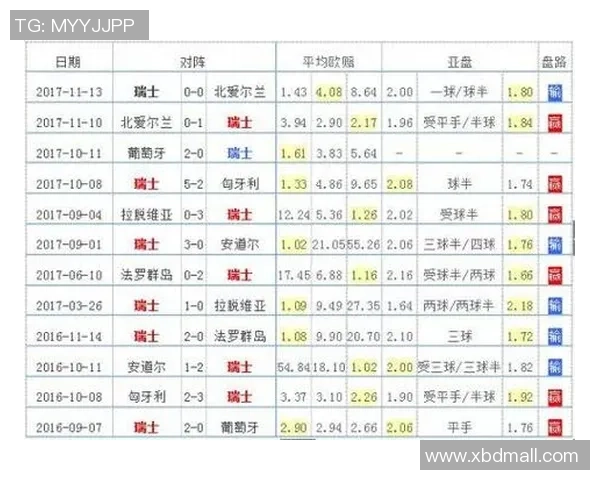 重庆乒乓球队在世界杯预选赛积分榜上以54分稳居第一名表现抢眼 重庆乒乓球队在世界杯预选赛积分榜上以54分稳居第一名表现抢眼