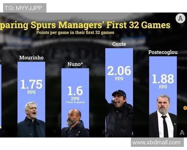 足球战术：成都足球队的运营体系