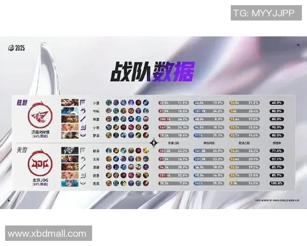 王者荣耀战术排名：JDG创新高