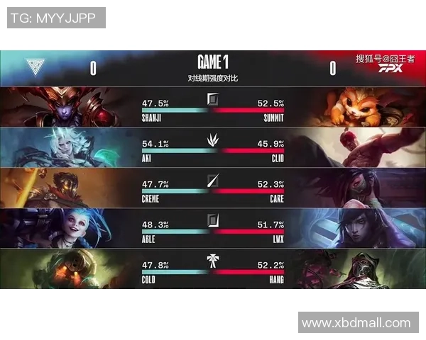 2026英雄联盟配合排行榜：FPX位居第10名