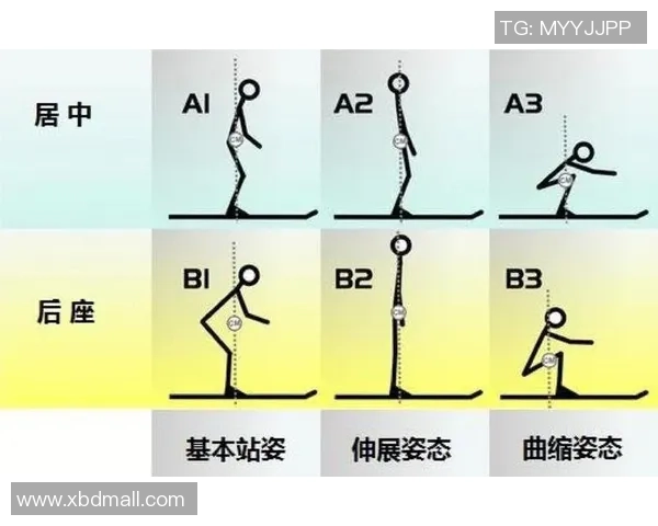 科学滑板：灵活性训练方法