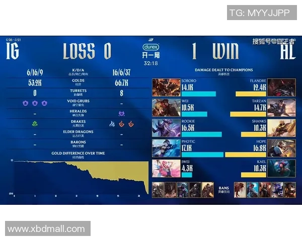 精英赛积分榜:IG以85分领跑 精英赛积分榜:IG以85分领跑