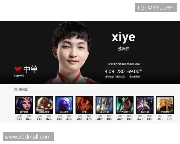 英雄联盟焦点：WE的心理素质探讨